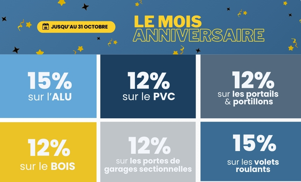 ANNIVERSAIRE BRICO FENETRE : jusqu'à 15% sur nos menuiseries jusqu'au 31 octobre ! - Version mobile